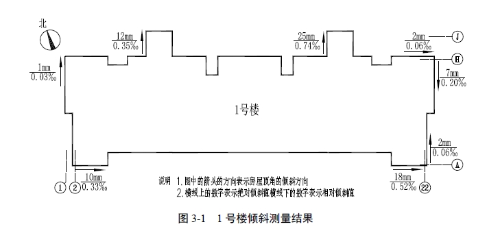 圖片關鍵詞