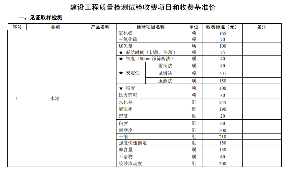 建設(shè)工程質(zhì)量檢測試驗收費項目和收費基準(zhǔn)價1