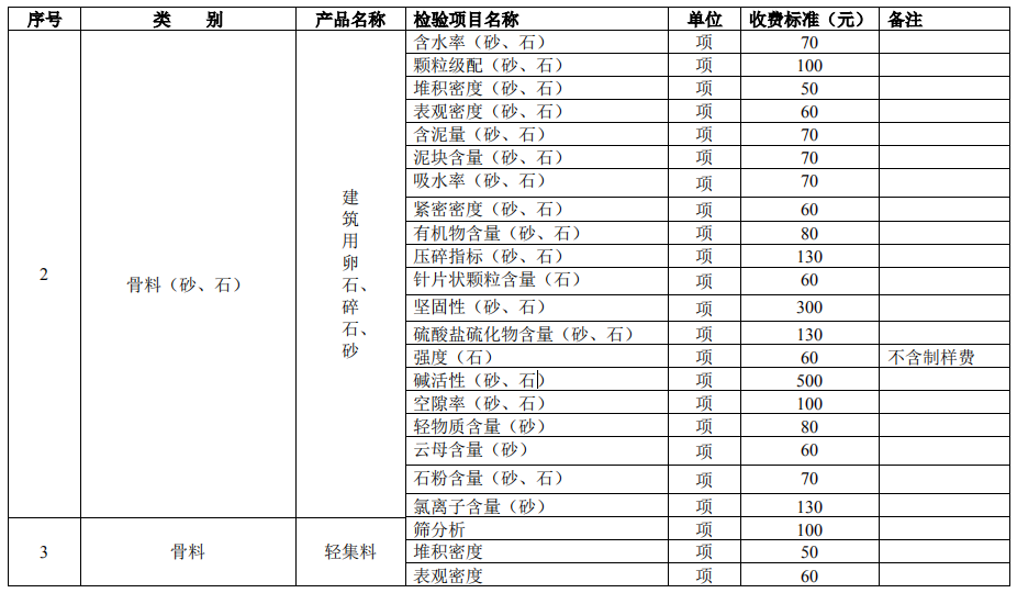 建設(shè)工程質(zhì)量檢測試驗收費項目和收費基準(zhǔn)價2