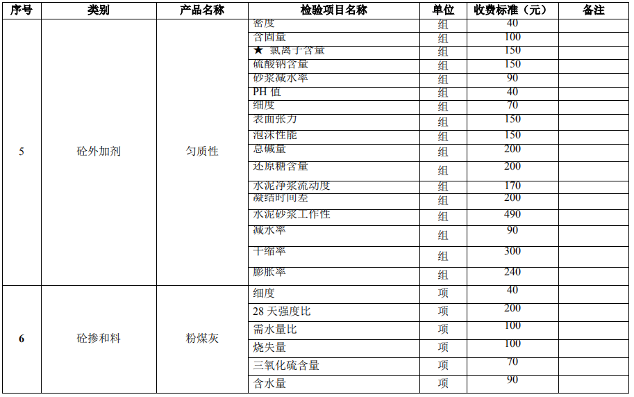 建設(shè)工程質(zhì)量檢測試驗收費項目和收費基準(zhǔn)價5