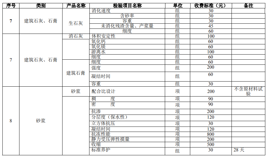 建設(shè)工程質(zhì)量檢測試驗收費項目和收費基準(zhǔn)價6